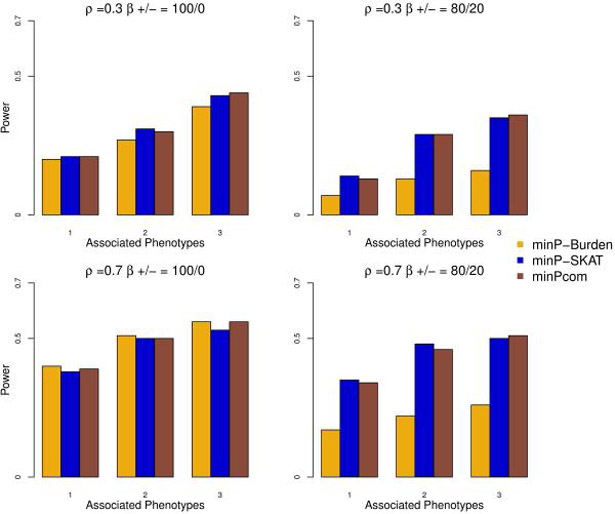 Figure 3: