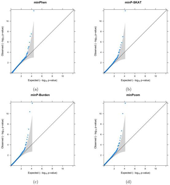 Figure 4: