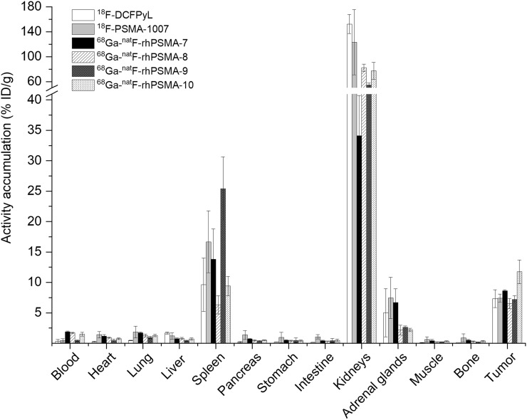 FIGURE 4.