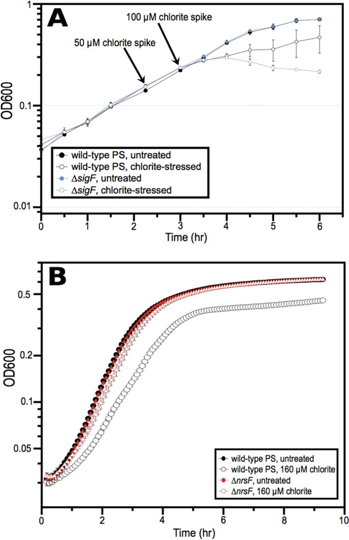 FIG 1 