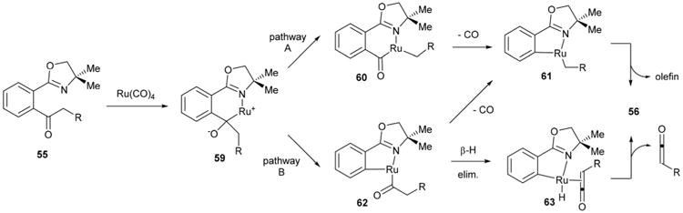 Scheme 10