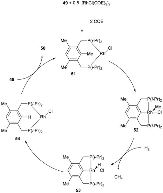 Scheme 9