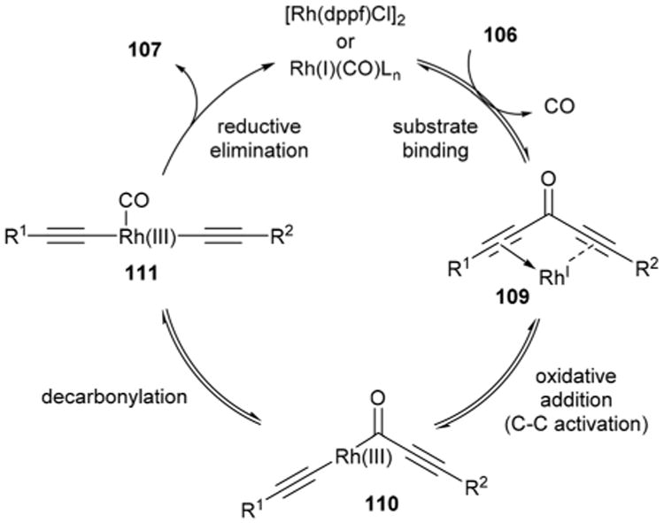 Scheme 17