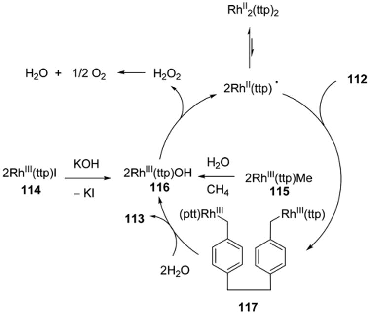 Scheme 18