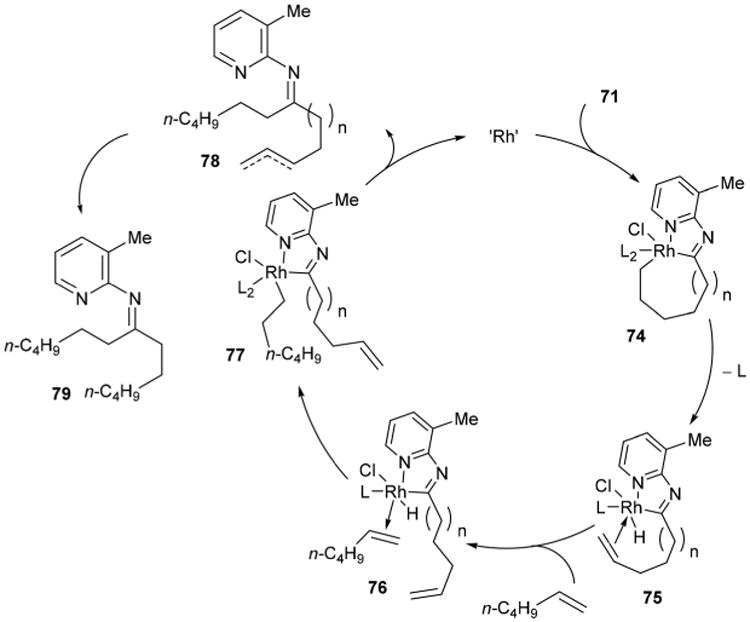 Scheme 12