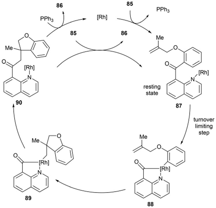 Scheme 14