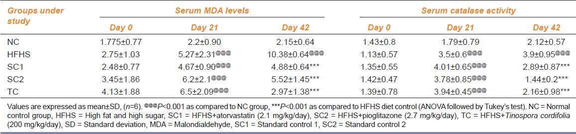 graphic file with name IJPharm-46-270-g006.jpg