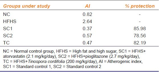 graphic file with name IJPharm-46-270-g005.jpg