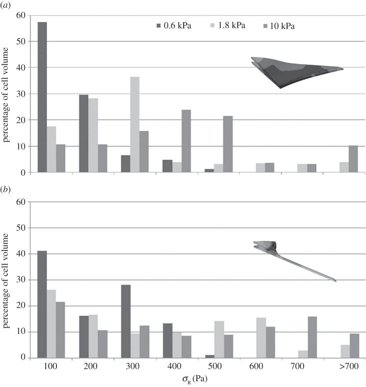 Figure 5.