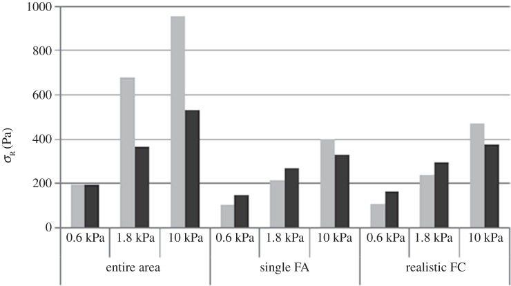 Figure 4.