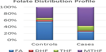 graphic file with name nihms-1001033-f0001.jpg