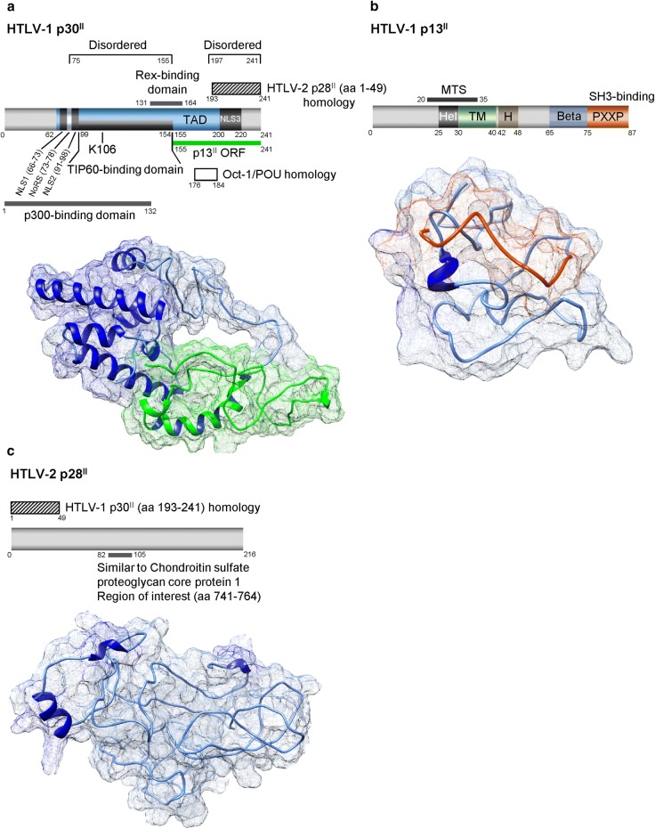 Fig. 4