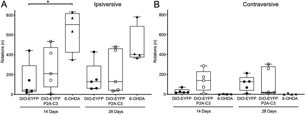 Figure 4.