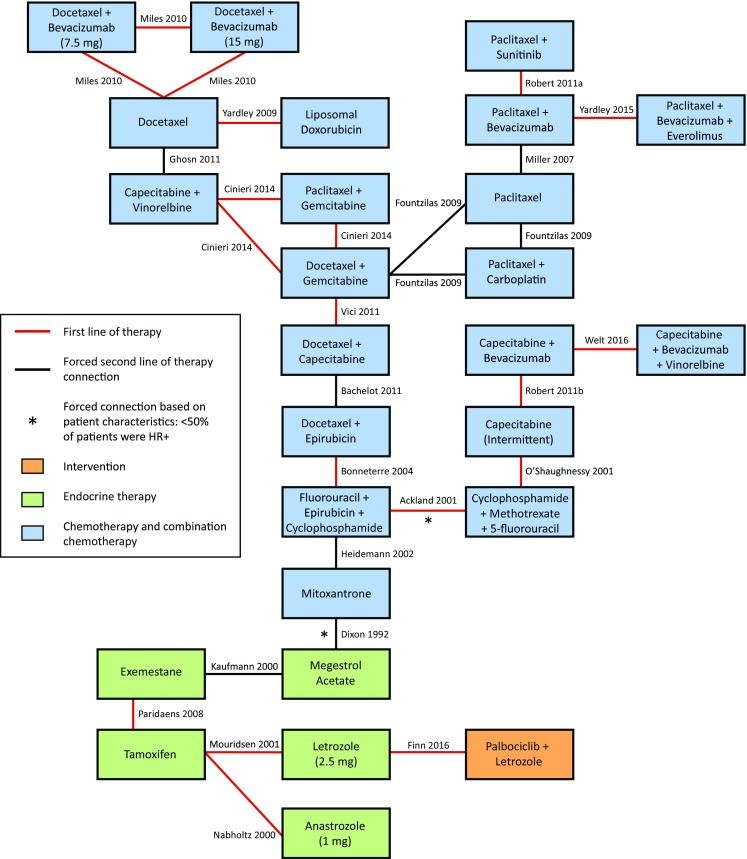 Fig. 2