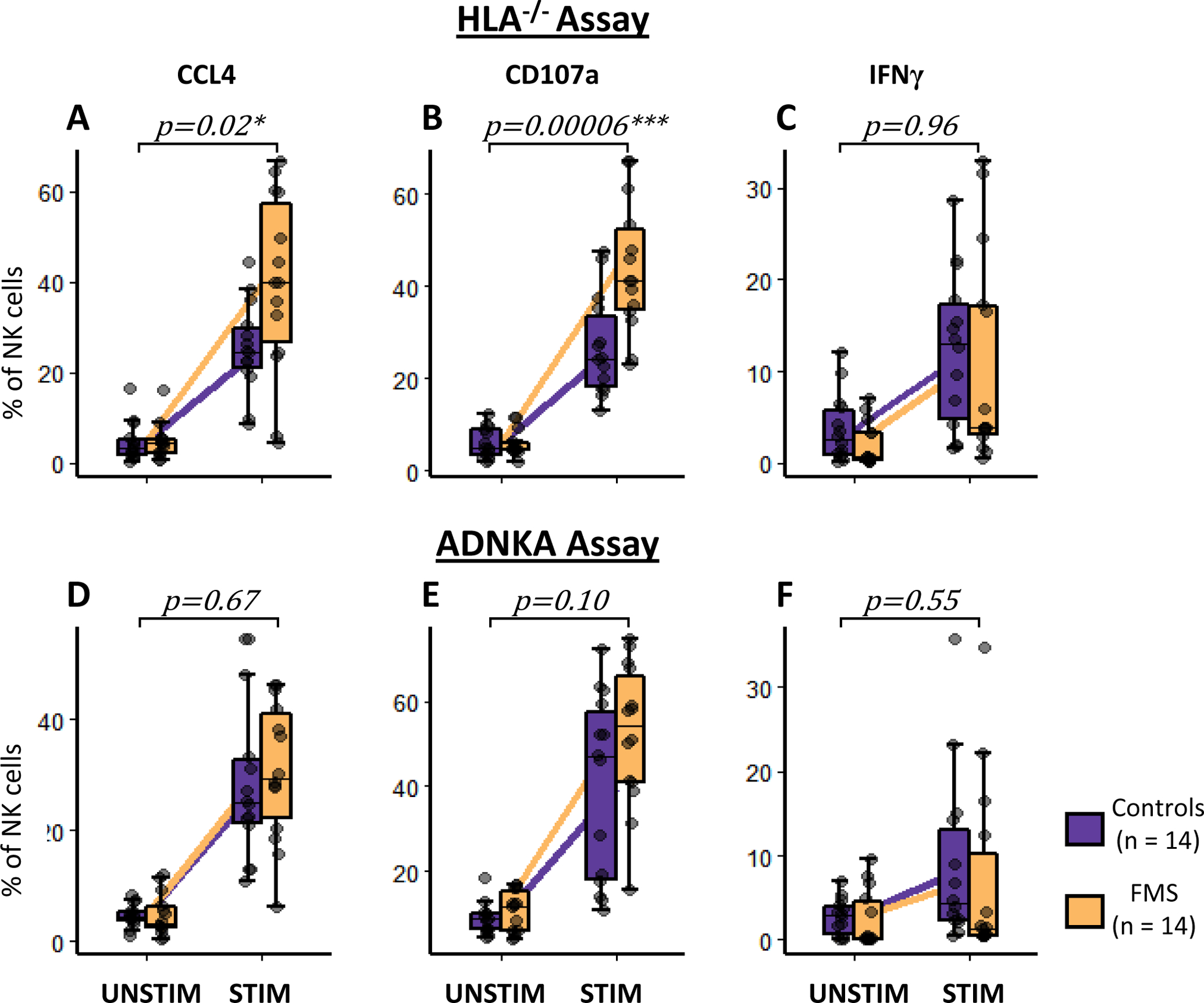 Figure 4: