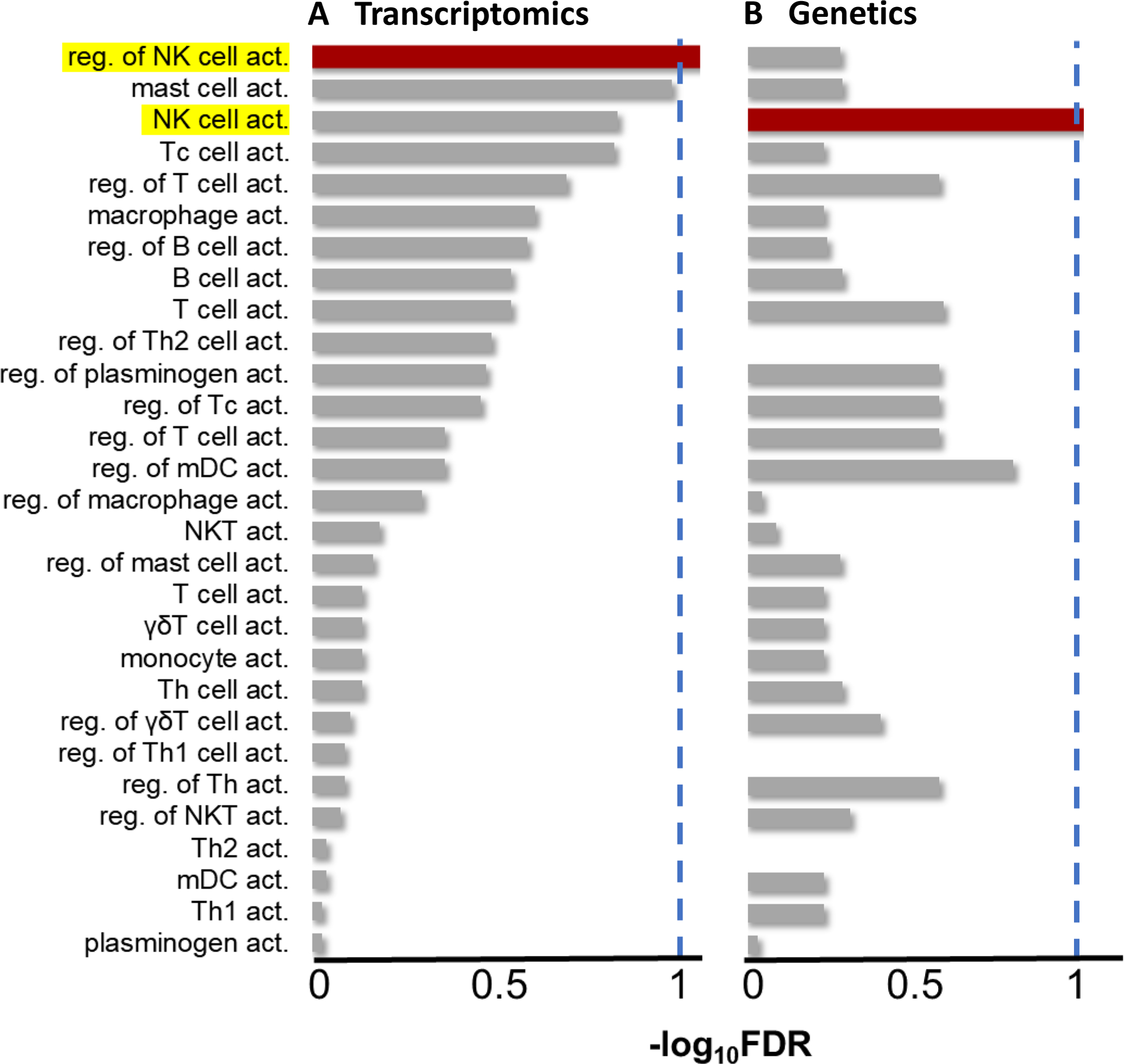 Figure 5: