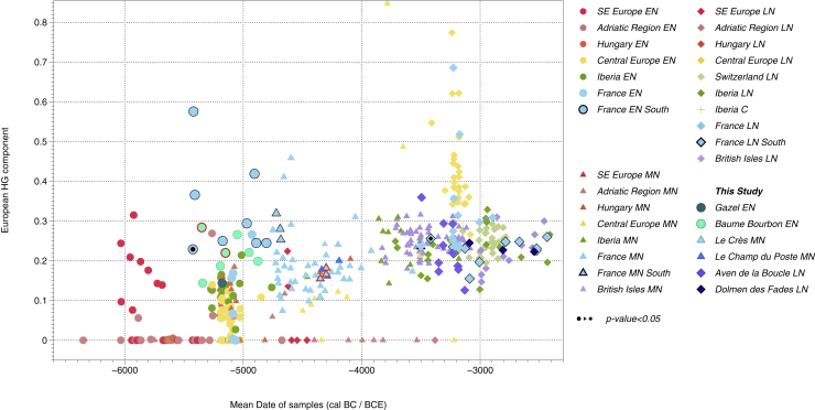 Figure 4