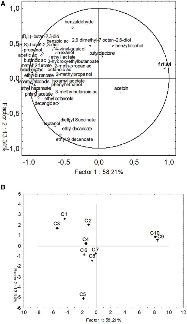 Figure 6