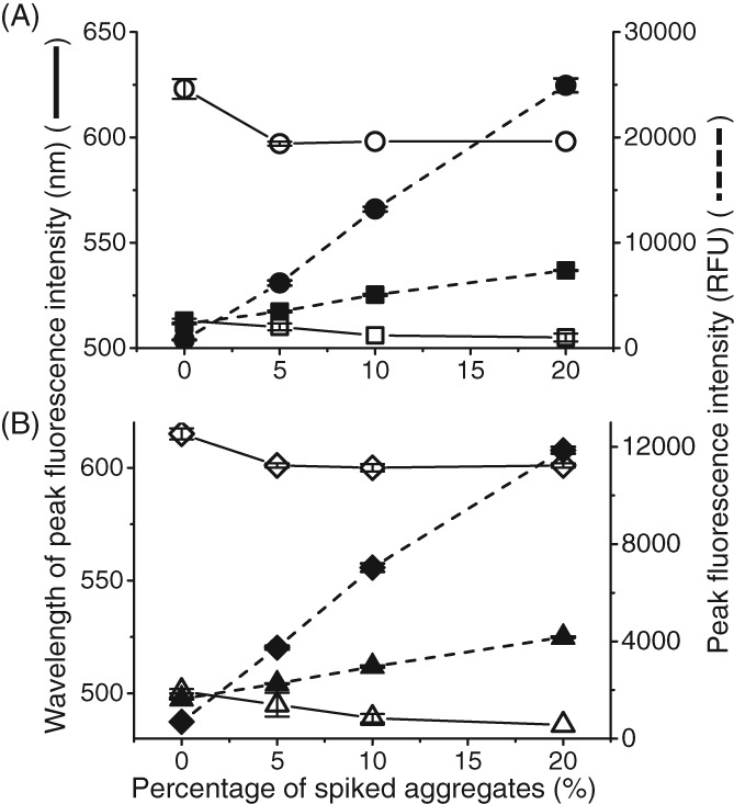 JCTB-5519-FIG-0003-b