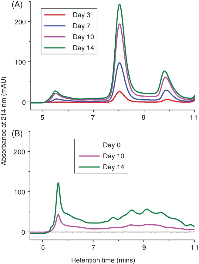 JCTB-5519-FIG-0007-c