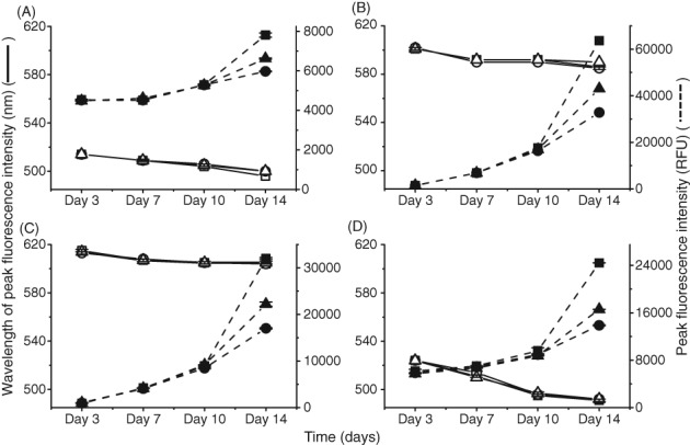 JCTB-5519-FIG-0004-b