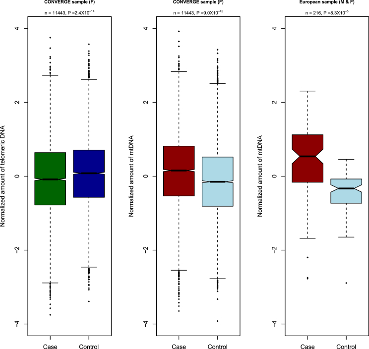 Figure 1