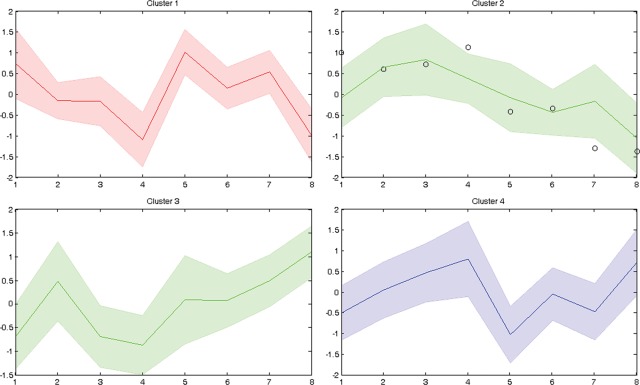 Figure 1.