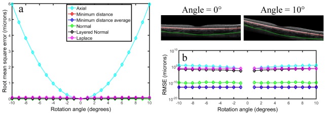 Fig. 4