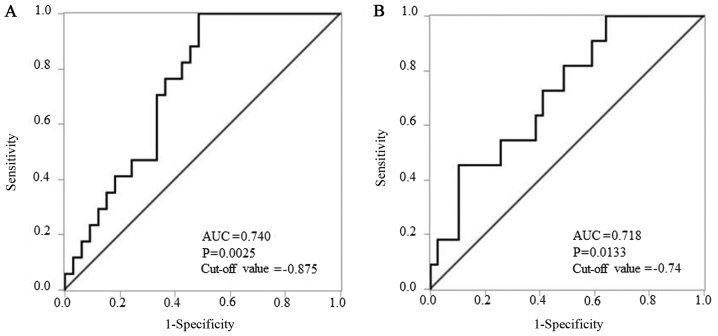 Figure 3.