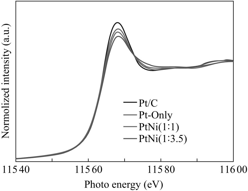 Fig. 4