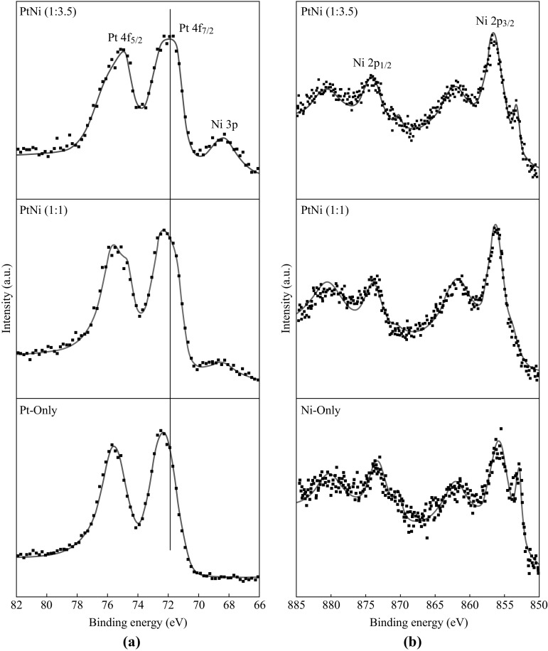 Fig. 3