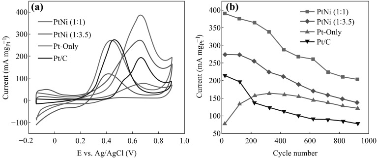 Fig. 6