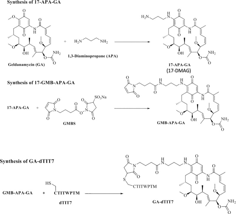 Fig 5