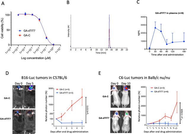 Fig 6