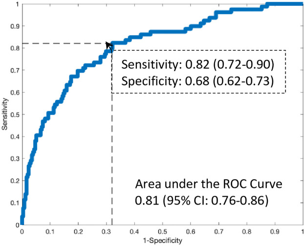 Fig 4