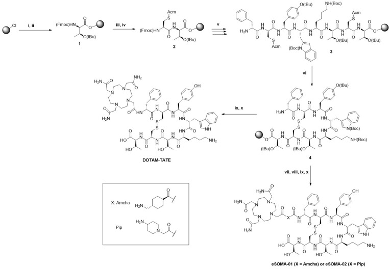 Scheme 1