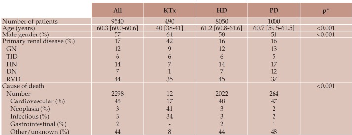 Table 1.