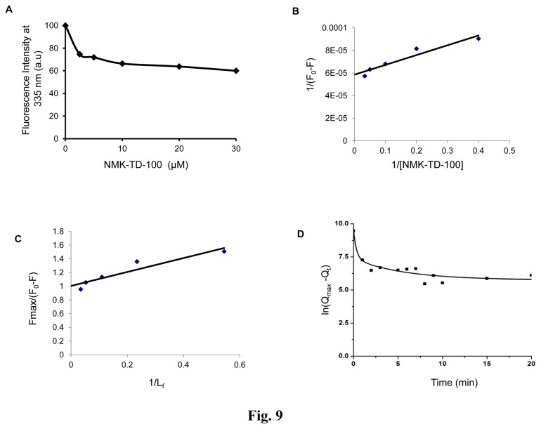 Figure 9