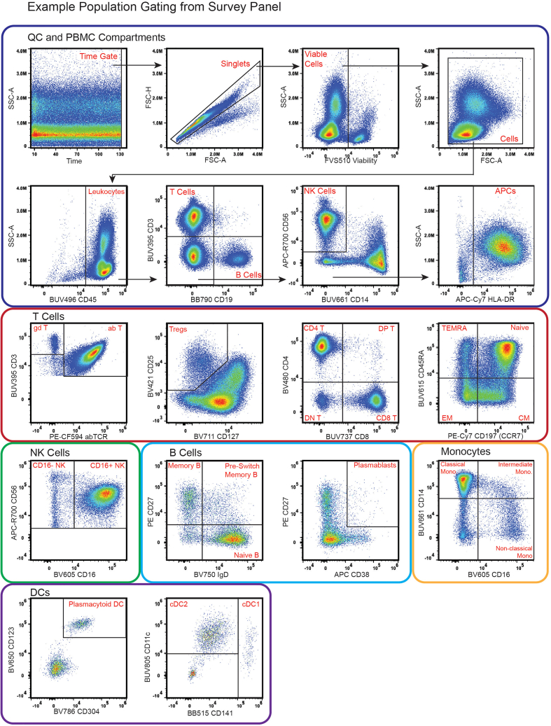 Figure 14