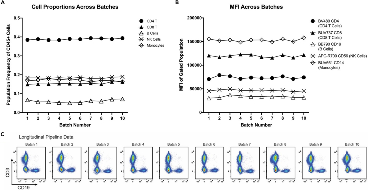 Figure 15