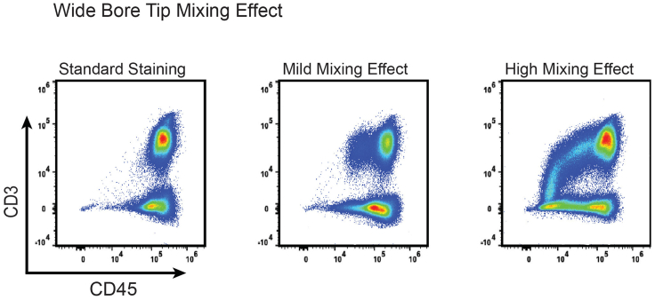 Figure 19