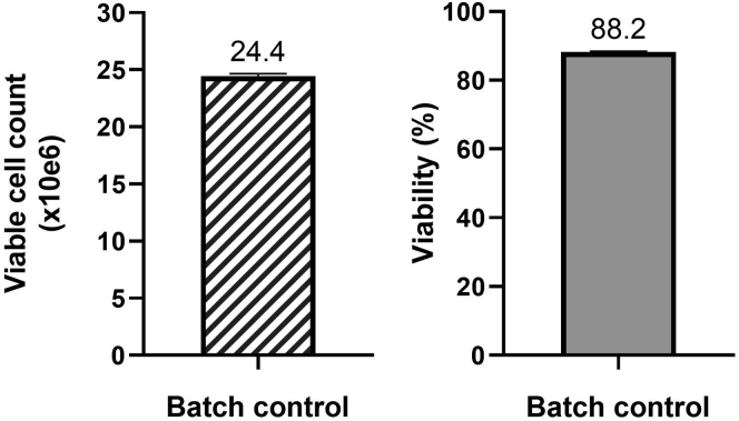 Figure 10