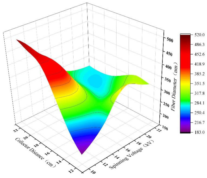 Figure 9