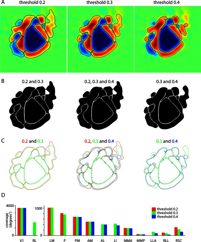 Figure 2—figure supplement 2.