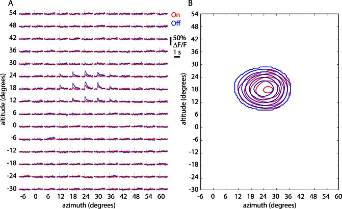 Figure 7—figure supplement 1.