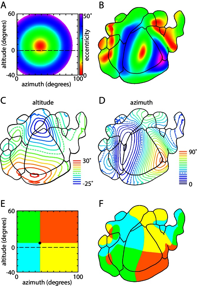 Figure 9.