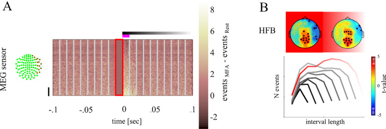 Fig 5