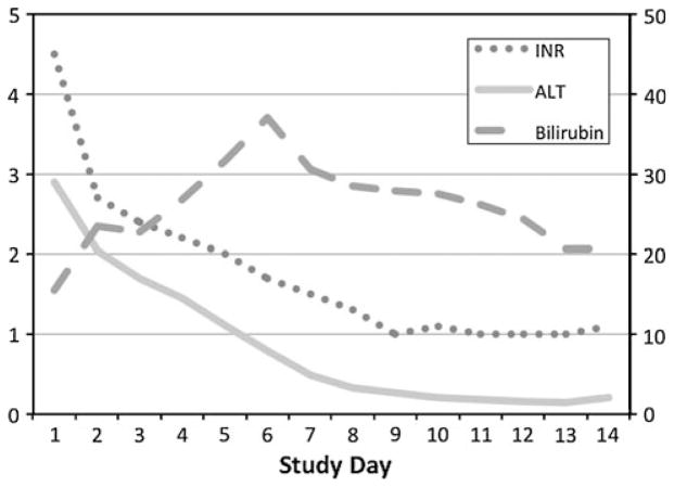 Fig. 2