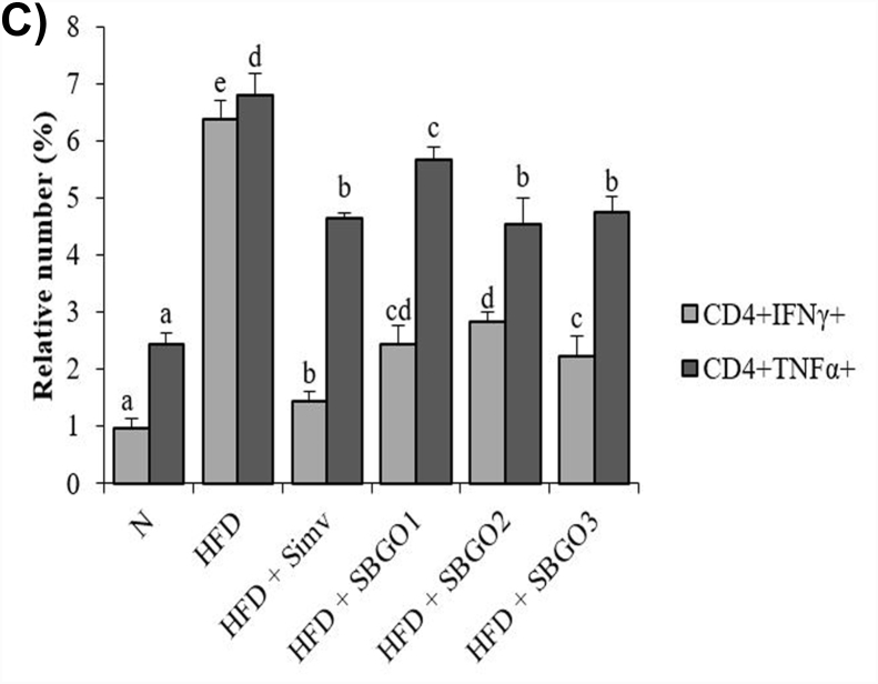 Fig. 3