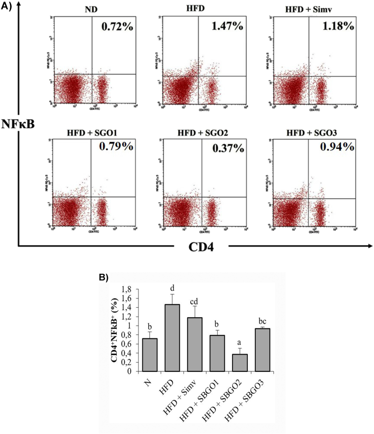 Fig. 2